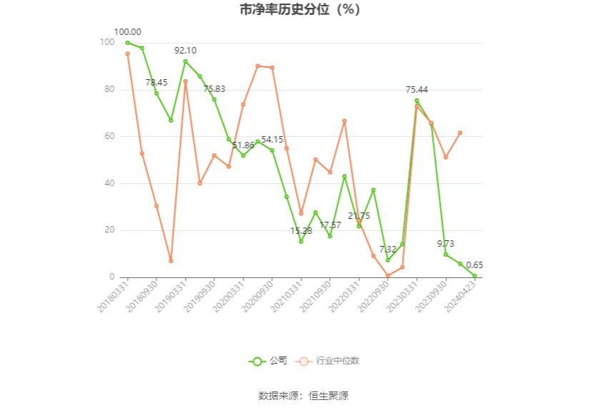 汉得信息：2023年亏损2538.03万元 拟10派0.1元