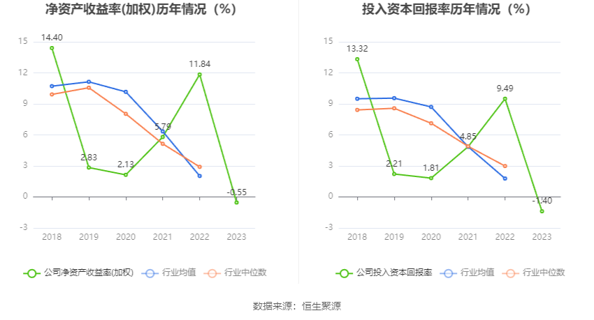 汉得信息：2023年亏损2538.03万元 拟10派0.1元