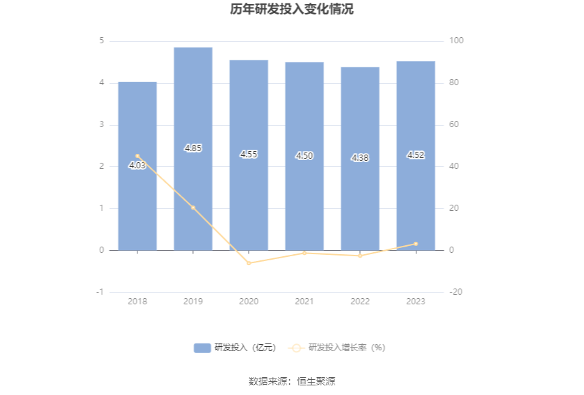 汉得信息：2023年亏损2538.03万元 拟10派0.1元