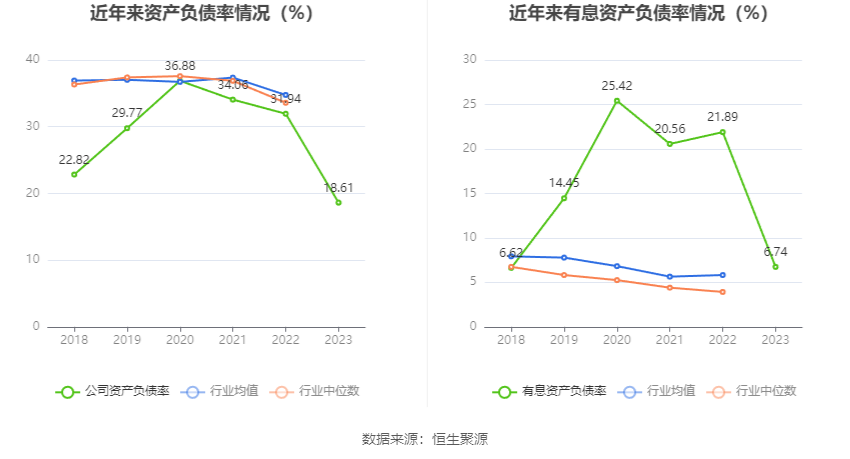 汉得信息：2023年亏损2538.03万元 拟10派0.1元