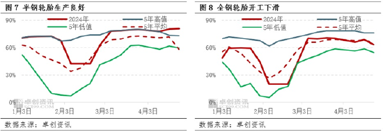 【月度分析】4月橡胶产品涨幅收敛 5月行情存下跌预期