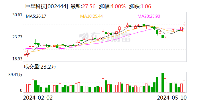 巨星科技：取得20V无绳锂电池电动工具系列等采购确认